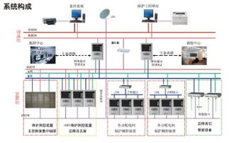 江蘇城網電氣CW8000后臺系統 高清大圖解析及其在計算機軟硬件零售中的應用